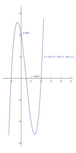 Grafic neliniar Grafic neliniar