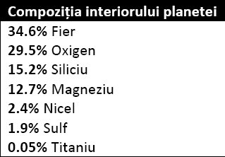 Compozitie interior Terra