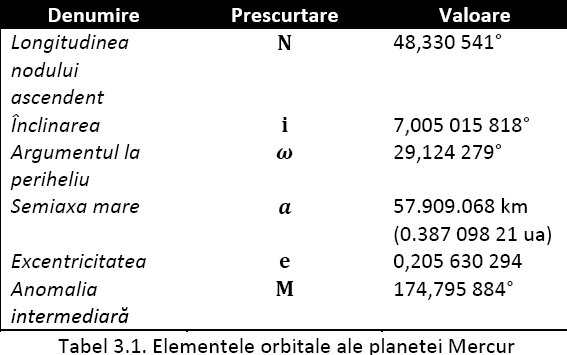 Elemente orbitale planeta Mercur