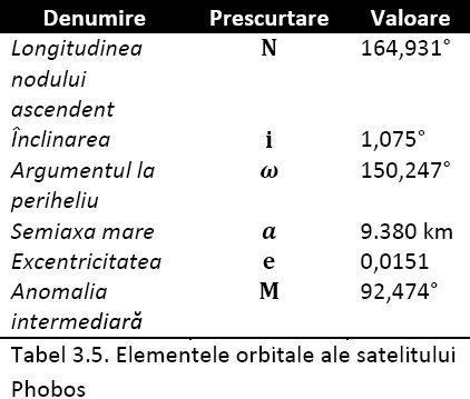 Elemente orbitale Phobos