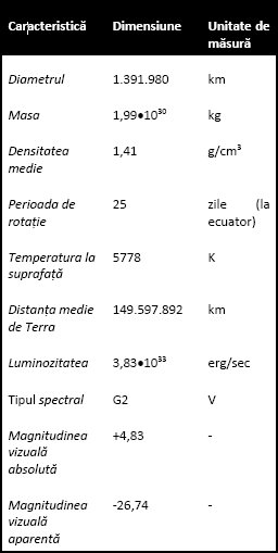 Caracteristicile Soarelui